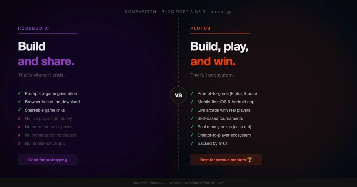 Rosebud AI alternative